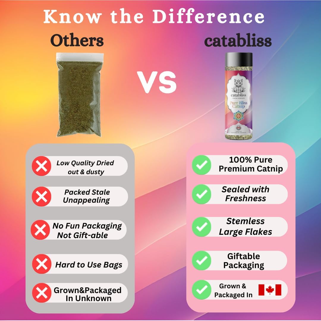 Catnip for Cats 2oz